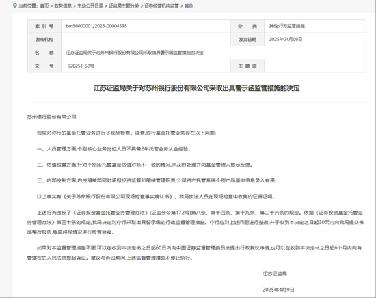 苏州银行，被采取监管措施！  第1张