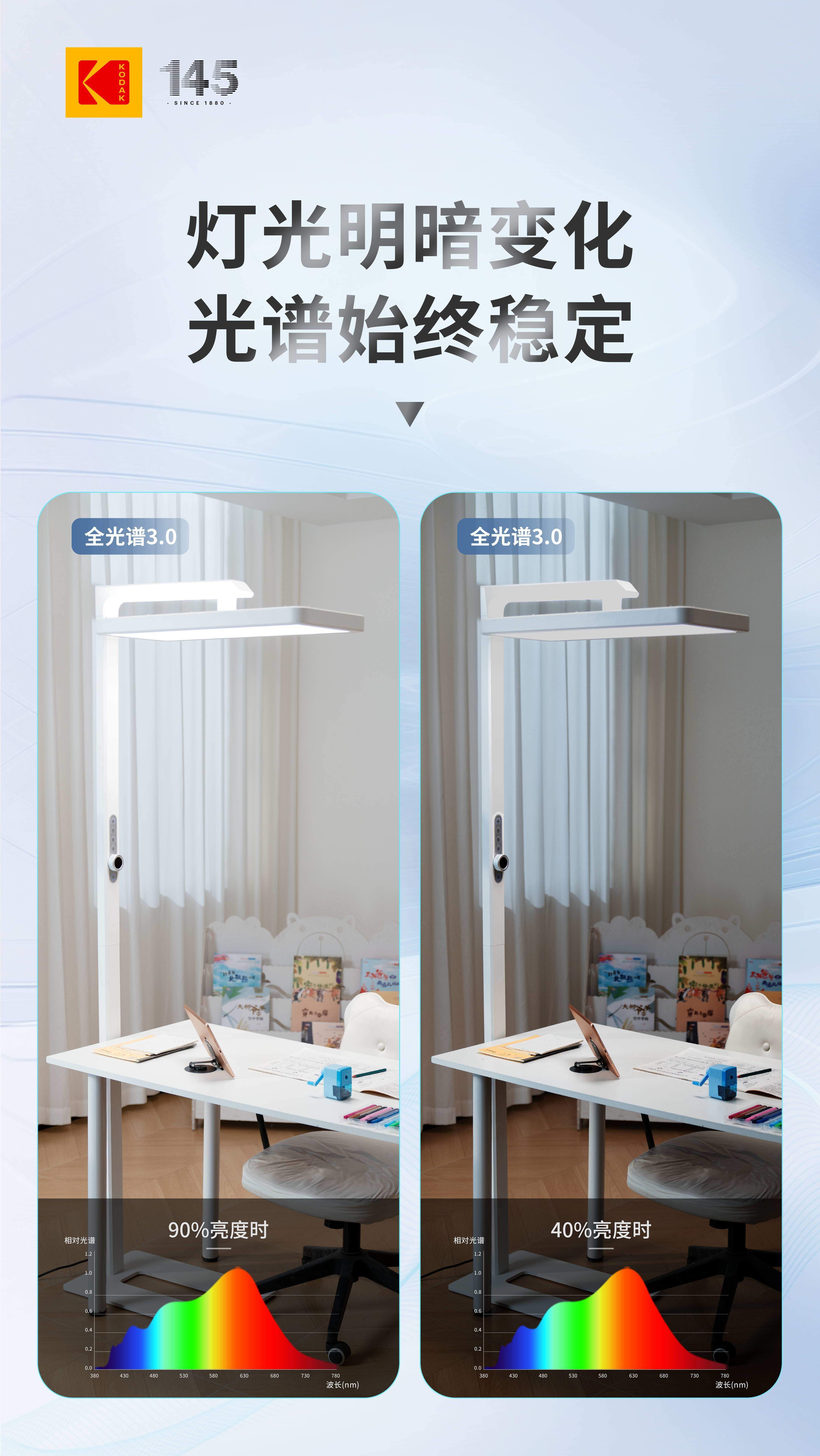 从 “光谱稳定” 到 “护眼靠谱”:柯达白泽系列护眼大路灯闪亮第25届COOC展 第4张 从 “光谱稳定” 到 “护眼靠谱”:柯达白泽系列护眼大路灯闪亮第25届COOC展 第4张