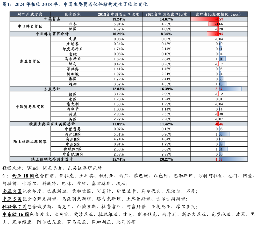 东吴策略:中美贸易拉锯下的板块选择 第2张 东吴策略:中美贸易拉锯下的板块选择 第2张
