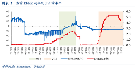 华创证券张瑜:暗流涌动 美国金融市场风险全景扫描 第3张 华创证券张瑜:暗流涌动 美国金融市场风险全景扫描 第3张
