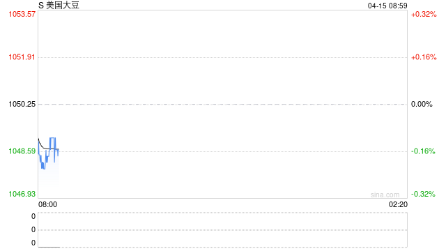 阿根廷谷物改革来袭，谷物销售速度创十年新低，收割进度滞后，谷物市场何时迎来转机？  第2张