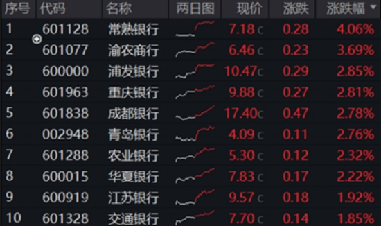 稳步六连阳,这一板块强势领涨! “现金流新物种”首秀显韧性 第2张 稳步六连阳,这一板块强势领涨! “现金流新物种”首秀显韧性 第2张