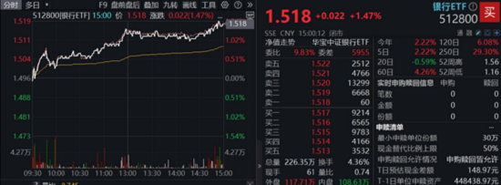 稳步六连阳,这一板块强势领涨! “现金流新物种”首秀显韧性 第3张 稳步六连阳,这一板块强势领涨! “现金流新物种”首秀显韧性 第3张