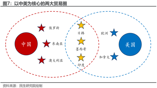 民生策略:“两个太阳”的割裂加剧,中国制造业在全球的优势值得重视 第8张 民生策略:“两个太阳”的割裂加剧,中国制造业在全球的优势值得重视 第8张