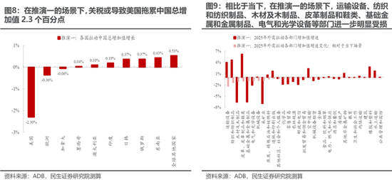 民生策略:“两个太阳”的割裂加剧,中国制造业在全球的优势值得重视 第9张 民生策略:“两个太阳”的割裂加剧,中国制造业在全球的优势值得重视 第9张