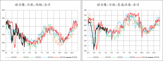 【市场聚焦】尿素：见龙在田  第8张