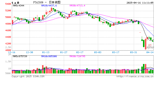 【建投调研】PTA:关税政策对聚酯影响如何? 第2张 【建投调研】PTA:关税政策对聚酯影响如何? 第2张