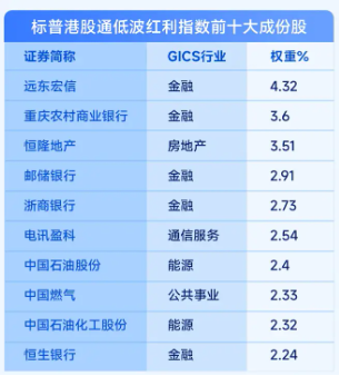 掘金港股，低波红利正当时！港股通红利ETF（159220）4月17日起开售  第5张