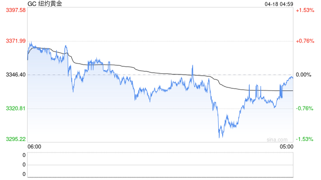 光大期货:欧央行降息25基点 市场关注美联储最新表态 第2张 光大期货:欧央行降息25基点 市场关注美联储最新表态 第2张