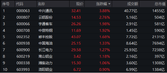 继续跑赢!解码穿越震荡市的投资“新利器”! 第1张 继续跑赢!解码穿越震荡市的投资“新利器”! 第1张