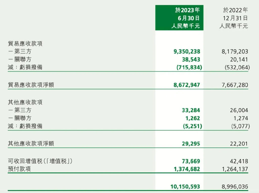 150亿重庆水果帝国,走向崩盘 第6张 150亿重庆水果帝国,走向崩盘 第6张