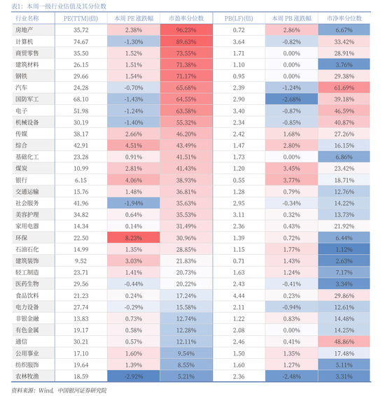 中国银河策略:A股震荡蓄势,聚焦业绩线索 第10张 中国银河策略:A股震荡蓄势,聚焦业绩线索 第10张