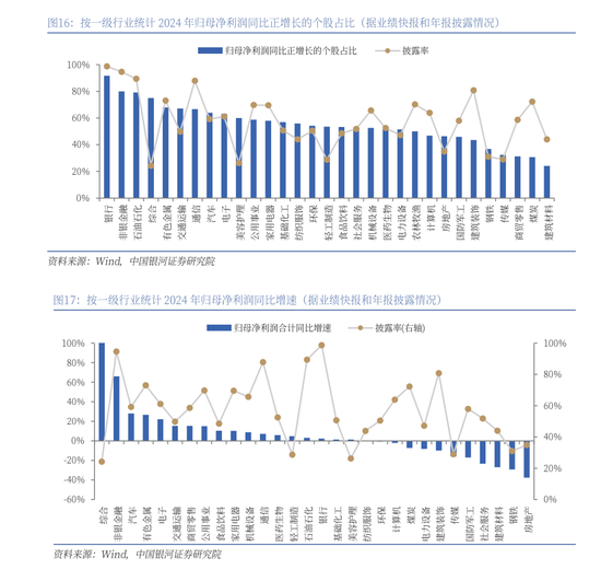 中国银河策略:A股震荡蓄势,聚焦业绩线索 第11张 中国银河策略:A股震荡蓄势,聚焦业绩线索 第11张