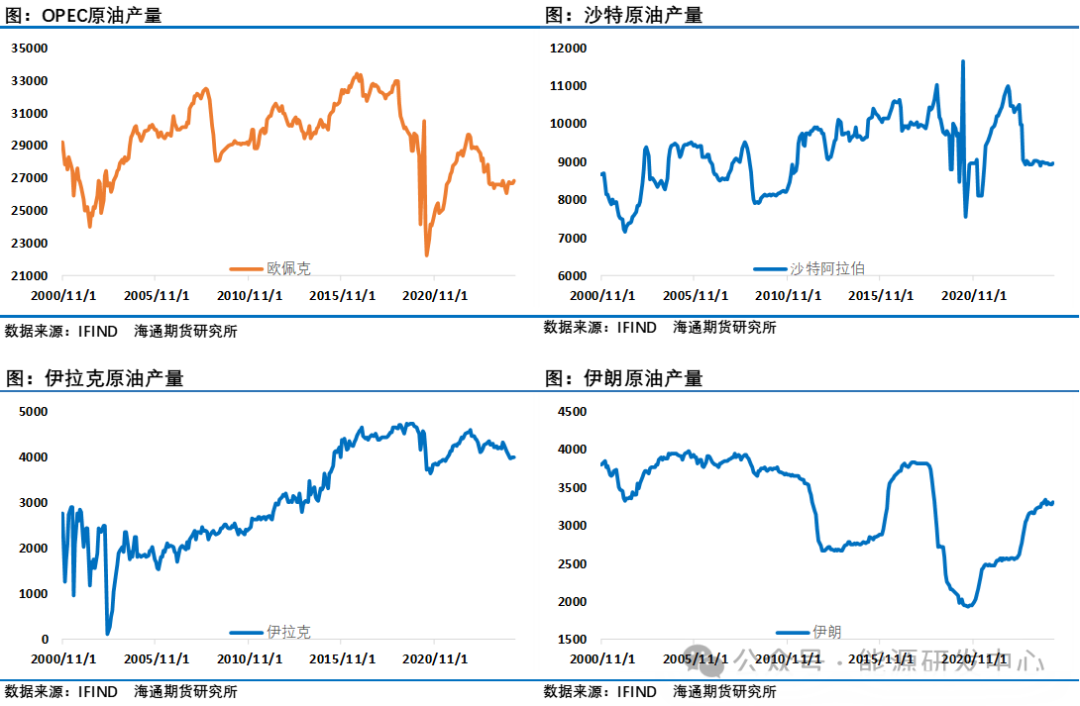油价反弹已近阻力位，遇阻还是更进一步？  第8张