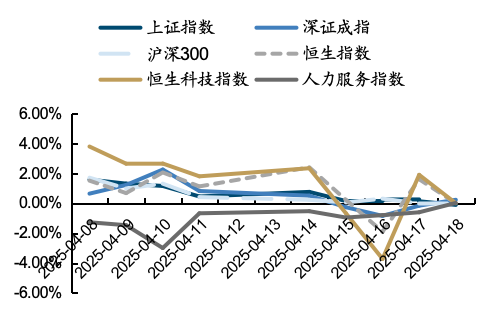 餐饮社零继续提速，关注服务消费政策落地及五一带动  第11张