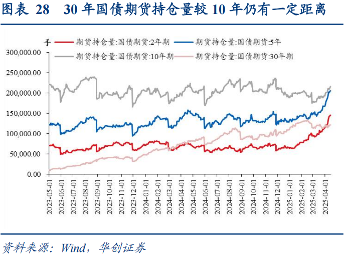 30年国债的股债对冲价值如何？  第29张