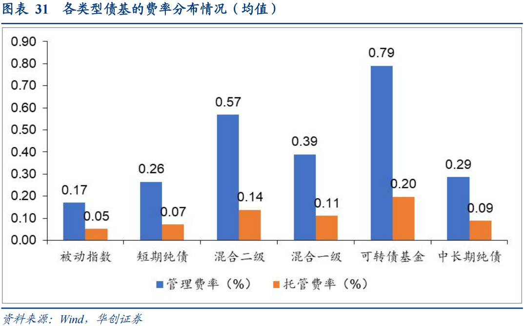 30年国债的股债对冲价值如何？  第32张