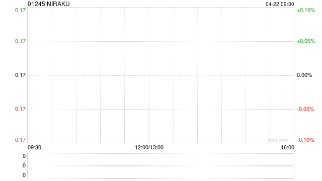 NIRAKU附属拟收购位于日本玖珠郡九重町的土地及楼宇 第1张 NIRAKU附属拟收购位于日本玖珠郡九重町的土地及楼宇 第1张