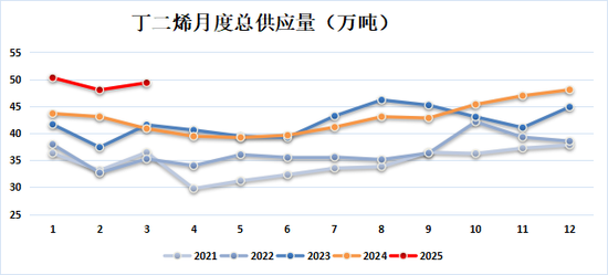 新湖化工(合成胶)5月报:宏观与基本面共振,大方向依旧向下 第5张 新湖化工(合成胶)5月报:宏观与基本面共振,大方向依旧向下 第5张