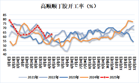 新湖化工(合成胶)5月报:宏观与基本面共振,大方向依旧向下 第15张 新湖化工(合成胶)5月报:宏观与基本面共振,大方向依旧向下 第15张