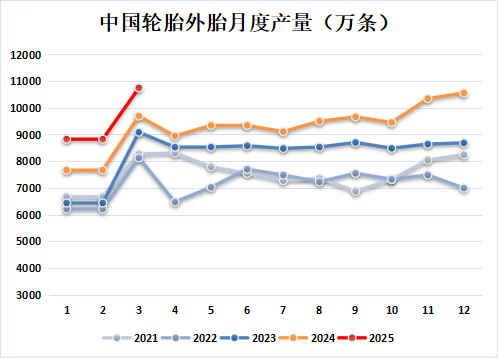 新湖化工(合成胶)5月报:宏观与基本面共振,大方向依旧向下 第17张 新湖化工(合成胶)5月报:宏观与基本面共振,大方向依旧向下 第17张