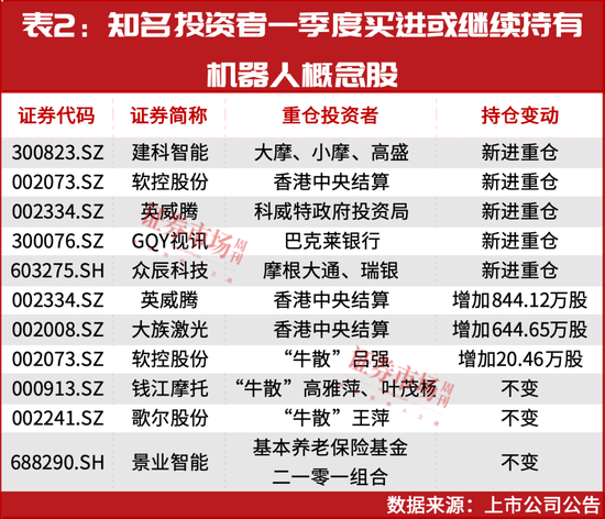 就这一股,大摩、小摩联合买了一个亿! 第5张 就这一股,大摩、小摩联合买了一个亿! 第5张