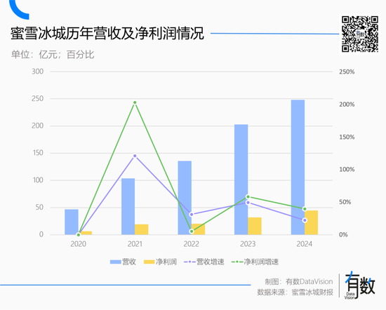 蜜雪冰城多风光，海底捞就多落寞  第3张