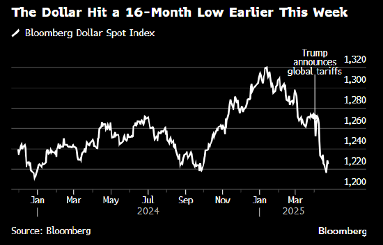 英国央行行长:对美元失去储备货币地位的担忧“过头” 第1张 英国央行行长:对美元失去储备货币地位的担忧“过头” 第1张