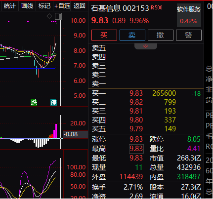 复牌一字涨停!拟购买资产加码零售领域布局 第2张 复牌一字涨停!拟购买资产加码零售领域布局 第2张