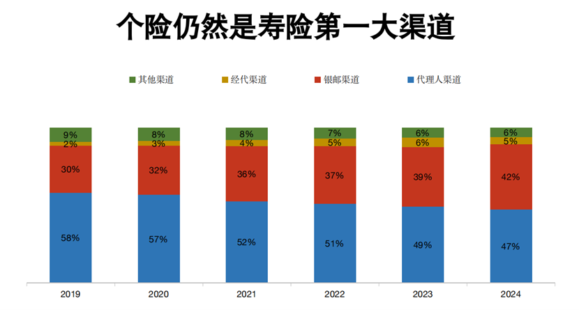 个险渠道也要“报行合一”!代理人降佣难以避免,但有一个机会弯道超车 第1张 个险渠道也要“报行合一”!代理人降佣难以避免,但有一个机会弯道超车 第1张