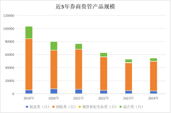 券商资管年报出炉！广发证券资管营收跌超800%(名单)  第4张