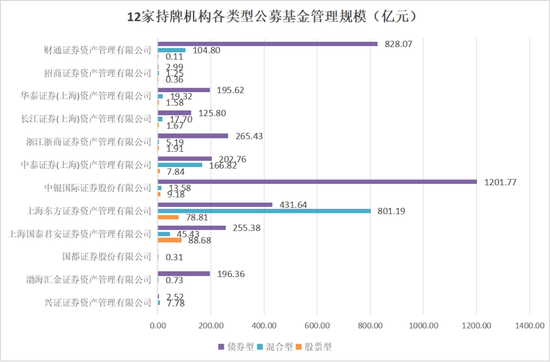 券商资管年报出炉！广发证券资管营收跌超800%(名单)  第9张