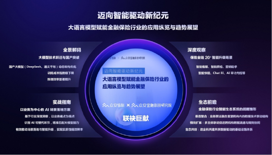 2025保险科技峰会启幕:众安信科发布最新白皮书,携手中移金科揭牌AI+保险联合实验室 第1张 2025保险科技峰会启幕:众安信科发布最新白皮书,携手中移金科揭牌AI+保险联合实验室 第1张