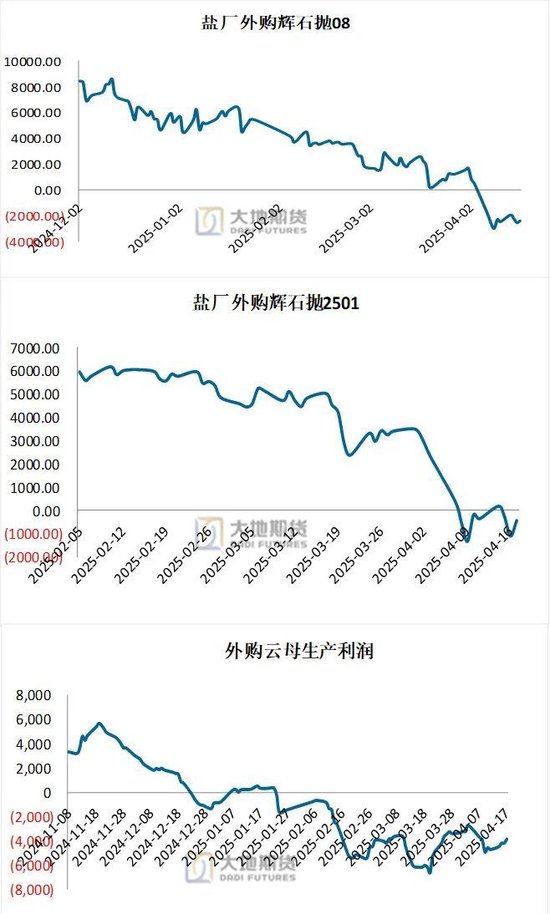 碳酸锂：供应虽有扰动，但不敌悲观宏观预期  第8张