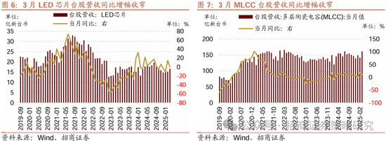 招商策略:四月政治局会议的要点与对A股的影响 第6张 招商策略:四月政治局会议的要点与对A股的影响 第6张