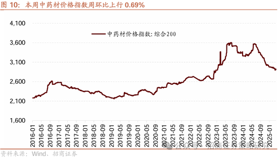 招商策略:四月政治局会议的要点与对A股的影响 第8张 招商策略:四月政治局会议的要点与对A股的影响 第8张