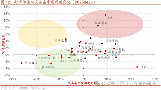 招商策略:四月政治局会议的要点与对A股的影响 第12张 招商策略:四月政治局会议的要点与对A股的影响 第12张