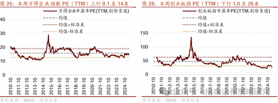 招商策略:四月政治局会议的要点与对A股的影响 第22张 招商策略:四月政治局会议的要点与对A股的影响 第22张