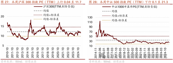 招商策略:四月政治局会议的要点与对A股的影响 第23张 招商策略:四月政治局会议的要点与对A股的影响 第23张