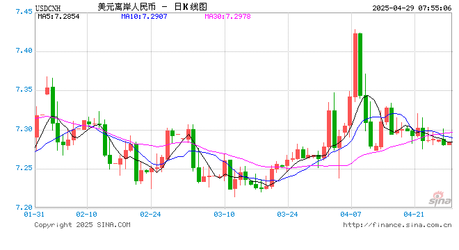 人民币债券缘何成外资投资“避风港” 第1张 人民币债券缘何成外资投资“避风港” 第1张