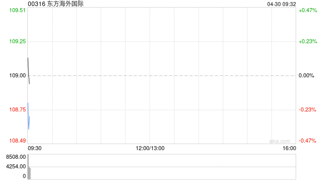 东方海外国际拟30.8亿美元建造14艘船舶 第1张 东方海外国际拟30.8亿美元建造14艘船舶 第1张