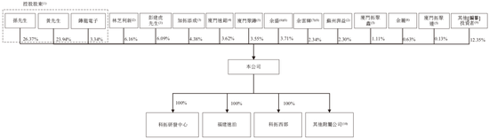科拓股份，来自福建厦门，中国第二大智慧空间停车运营商，递交IPO招股书，拟赴香港上市  第7张