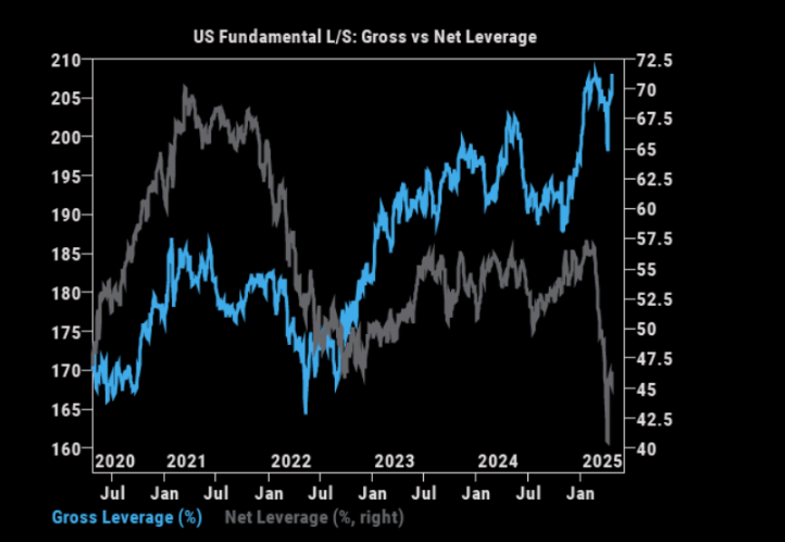“暴风眼”效应?全球股市在4月画了一个深V,百年未见的关税战“毫发无伤”! 第4张 “暴风眼”效应?全球股市在4月画了一个深V,百年未见的关税战“毫发无伤”! 第4张