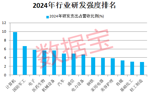 新能源车巨头首次登顶研发支出榜!滞涨+高研发+低PE+业绩稳健增长公司稀缺 第2张 新能源车巨头首次登顶研发支出榜!滞涨+高研发+低PE+业绩稳健增长公司稀缺 第2张