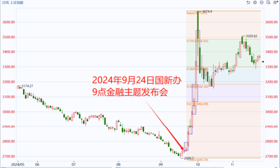 国泰君安期货:罕见的盘前新闻发布会说了啥?有哪些影响? 第3张 国泰君安期货:罕见的盘前新闻发布会说了啥?有哪些影响? 第3张