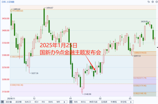 国泰君安期货:罕见的盘前新闻发布会说了啥?有哪些影响? 第4张 国泰君安期货:罕见的盘前新闻发布会说了啥?有哪些影响? 第4张