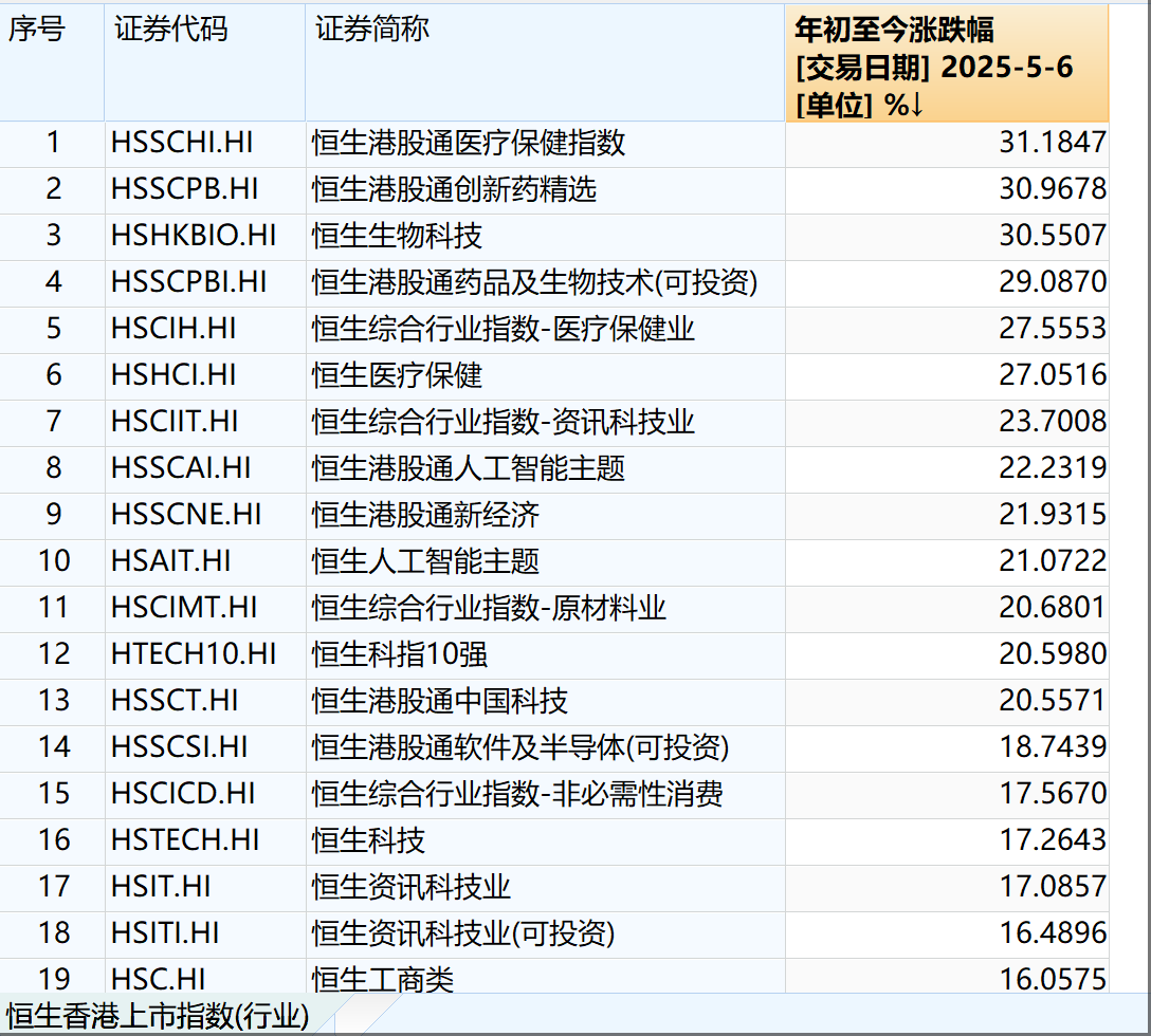 支持优质中概股回归!港股IPO官宣“科企专线”,两类科技企业可秘密递表 第4张 支持优质中概股回归!港股IPO官宣“科企专线”,两类科技企业可秘密递表 第4张