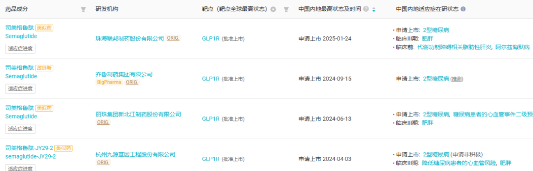 全球药王易主！3 个月爆卖 600 亿，这一次司美真的登顶了…  第5张