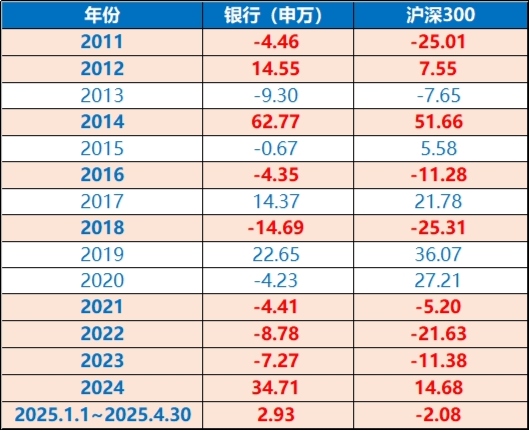 弱市中,策略类ETF秀“韧性”!万亿“现金牛”集体出手,300现金流ETF逆市新高! 第4张 弱市中,策略类ETF秀“韧性”!万亿“现金牛”集体出手,300现金流ETF逆市新高! 第4张