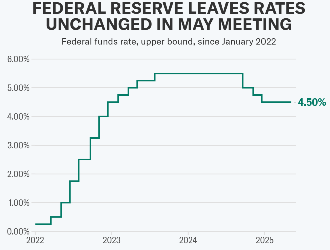解放日关税后美国首波“硬数据”来袭 通胀警报将再次拉响? 第2张 解放日关税后美国首波“硬数据”来袭 通胀警报将再次拉响? 第2张